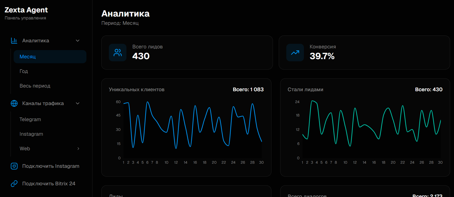 Web Analytics Dashboard