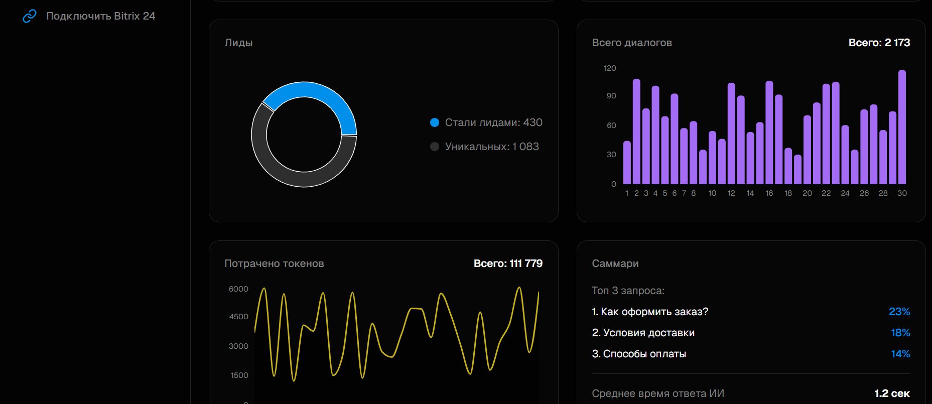 Web Dashboard Charts